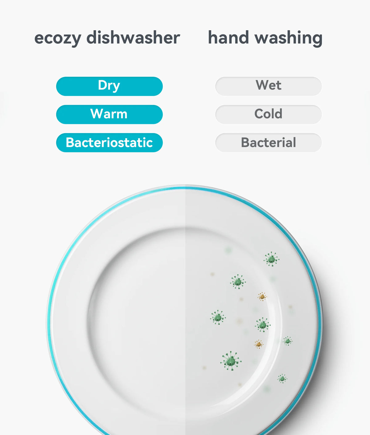 Countertop Dishwasher with 5L Water Tank D2113