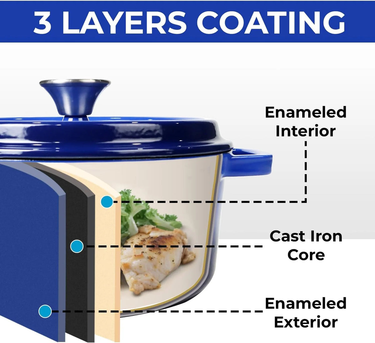 Enameled Cast Iron Cookware Set D830946
