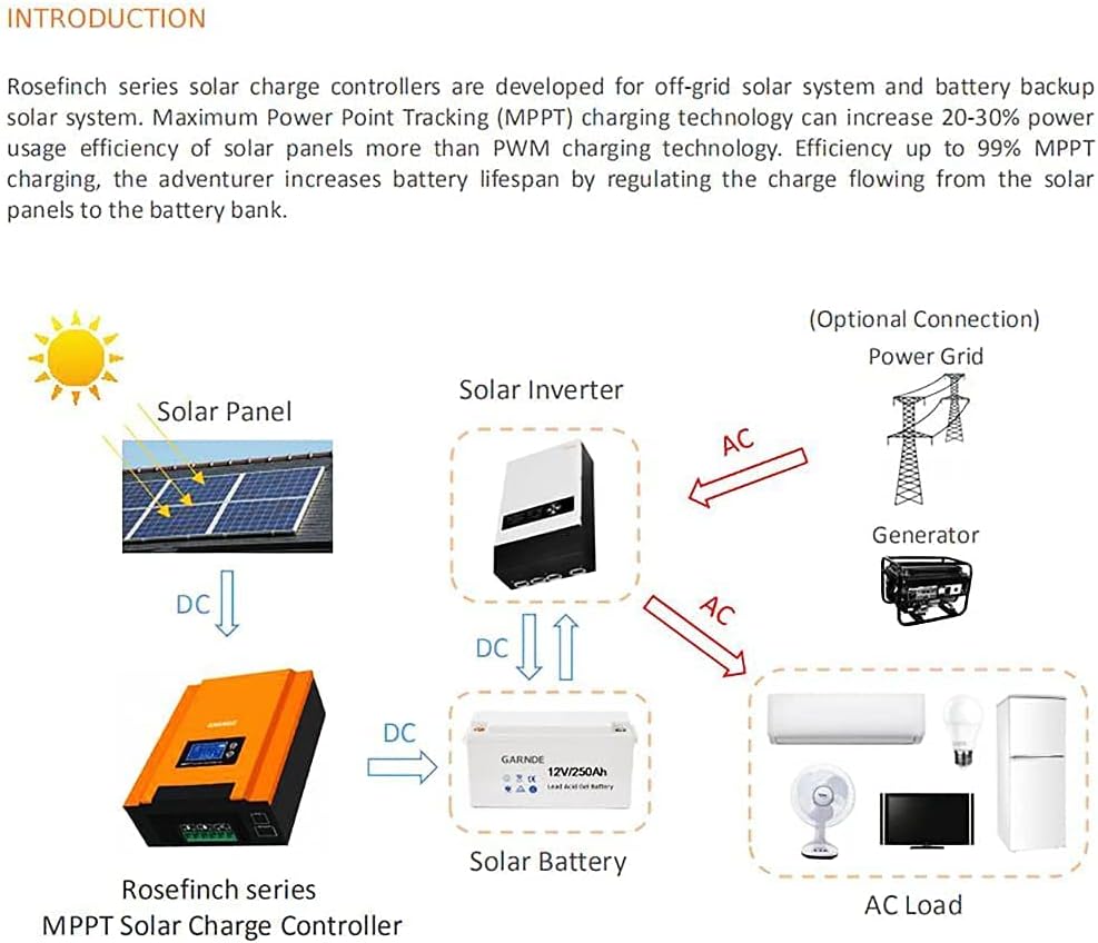 Solar Charge Controller 40A MPPT 12V 24V 48V Auto Identification 150V 2240W Z81407