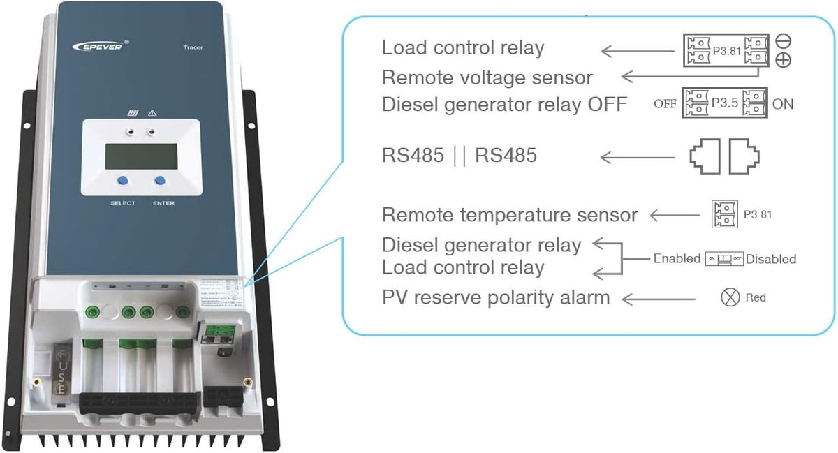 MPPT Solar Charge Controller 80A Negative Ground 200V with Remote Meter A7654