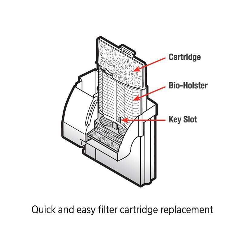 Aquarium Filter Kit F59822