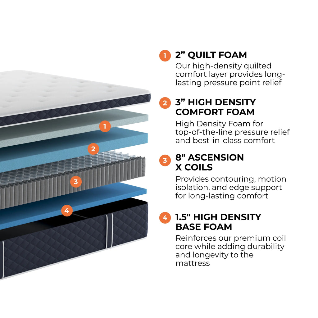 Queen 14 Plush Hybrid Mattress with Cooling Cover W665450
