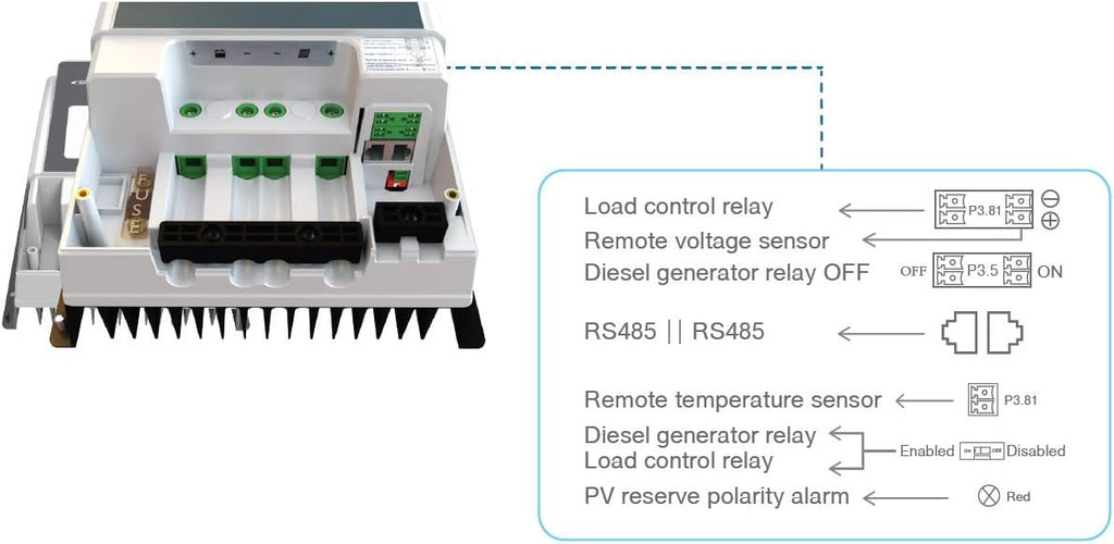 MPPT Solar Charge Controller 80A Negative Ground 200V with Remote Meter A7654