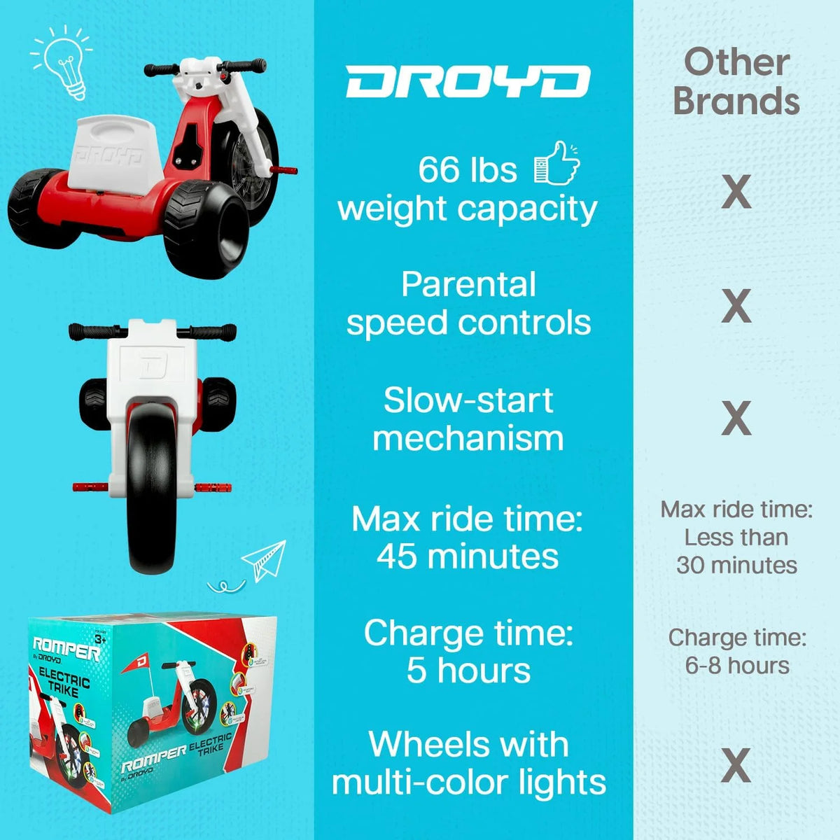 Kids Motorized Tricycle with Parental Speed Control D294