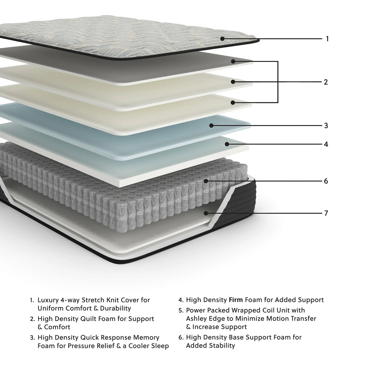 Full Firm Mattress Y925352