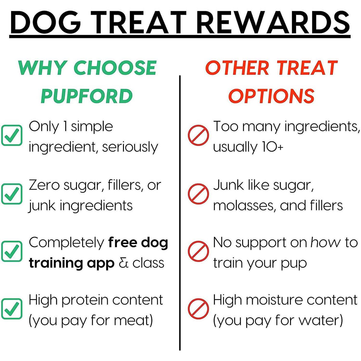Jerky Dog Treats C16602
