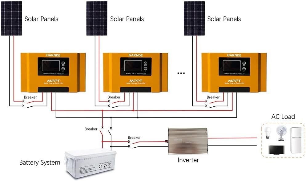 Solar Charge Controller 40A MPPT 12V 24V 48V Auto Identification 150V 2240W Z81407