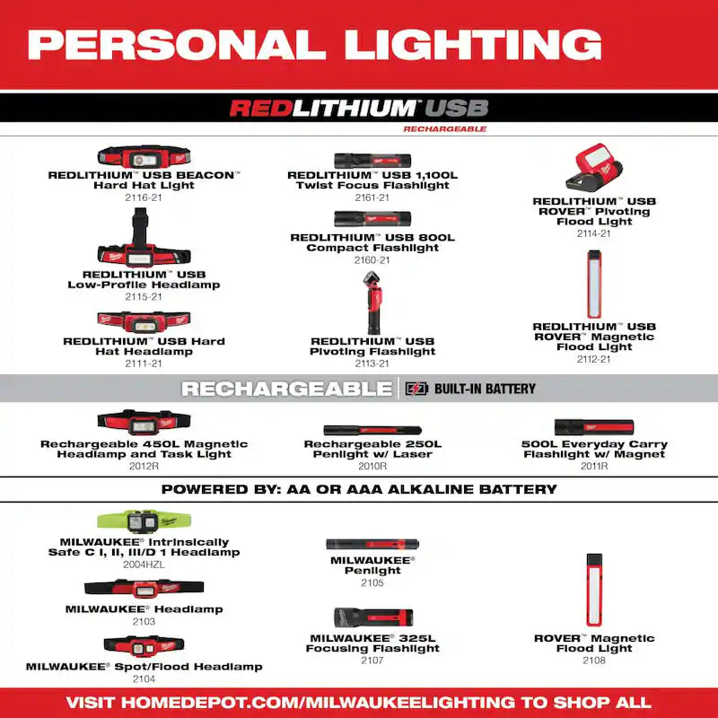 450 Lumens Rechargeable Magnetic Headlamp and Task Light 2-Pack P218