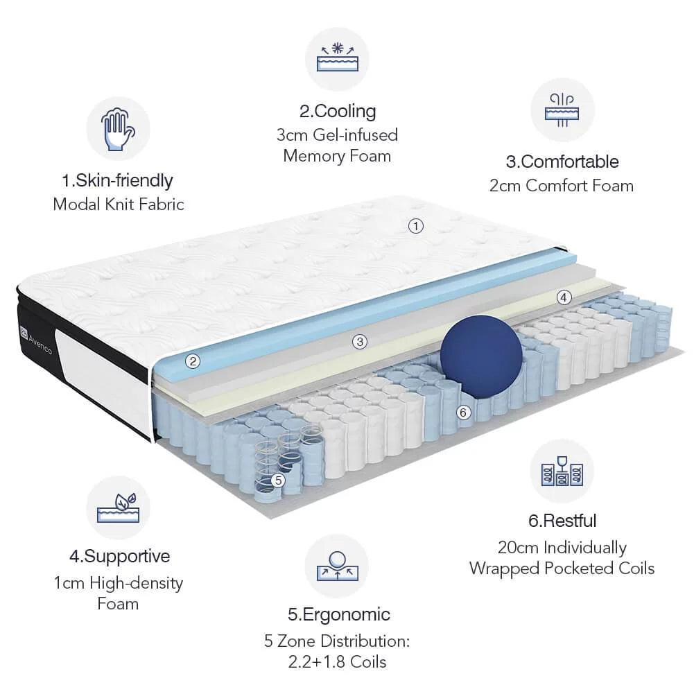 Full Size Firm 10-Inch Hybrid Mattress in a Box A10886