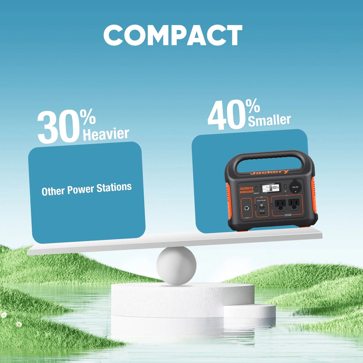 Portable Power Station 293Wh Lithium Battery 110V/300W AC D658