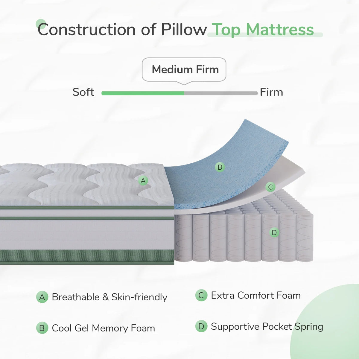 Gel Memory Foam Pocket Spring Hybrid Mattress Full Z7894