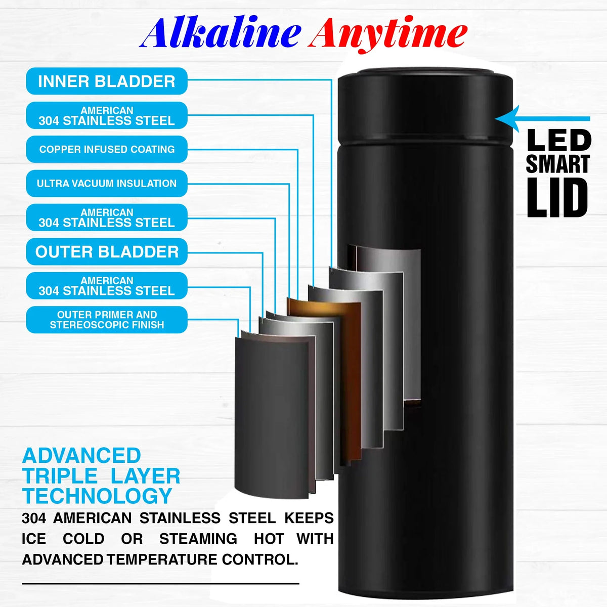 2 Lids Water Bottle with 3 Alkaline Water Pouches V277097